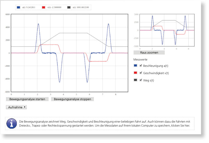 Web-Interface der Bewegungsanalyse-Software FLP6000MA zur Erkennung von Potentialen und Schwachstellen in Anlagen der Fördertechnik und Intralogistik