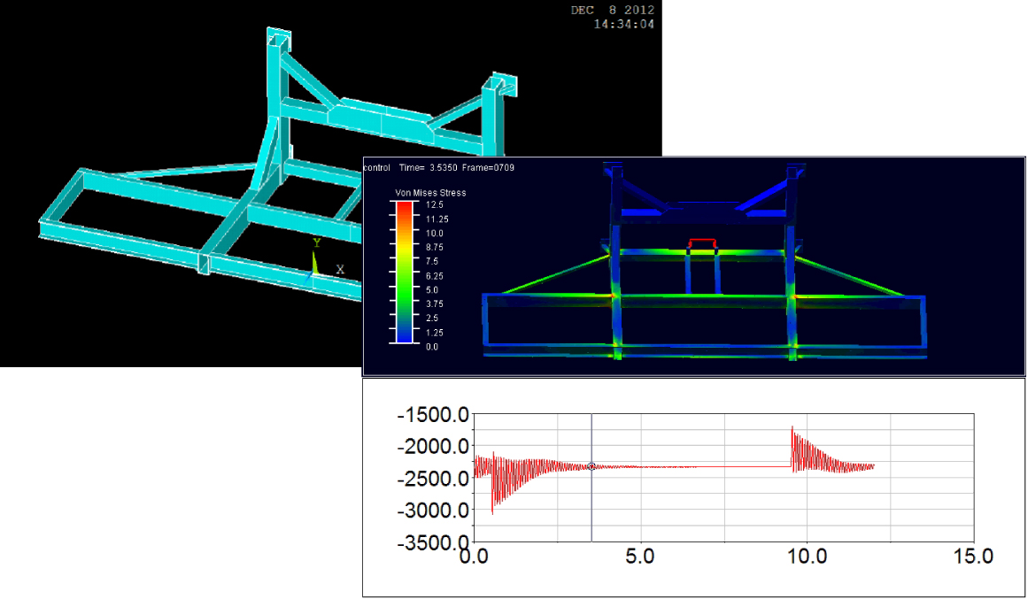 Virtul Modeling, Finite Element Analysis, vertical lifting system, Volkswagen, Automotive, body vehicle warehouse
