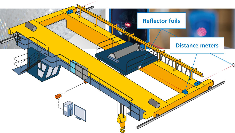 Laser measurement technology is an integral part of factory automation. It is used in combination with positioning systems to precisely position stacker cranes, automated transport systems or cranes