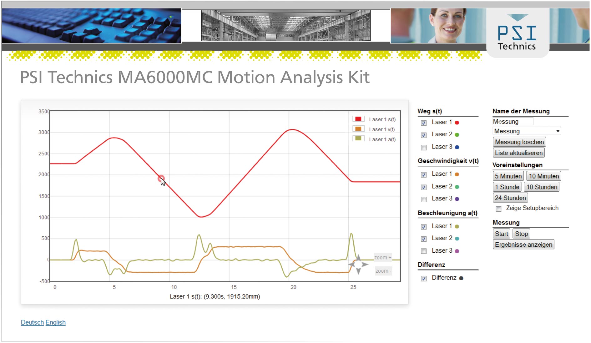 Komfortable Bedienung des Analyse-Tools - das Webinterface des MA6000MC Motion Analysis Kit